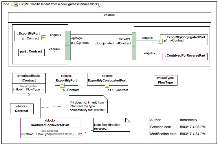 SysML — Open Issues OMG Issue Tracker